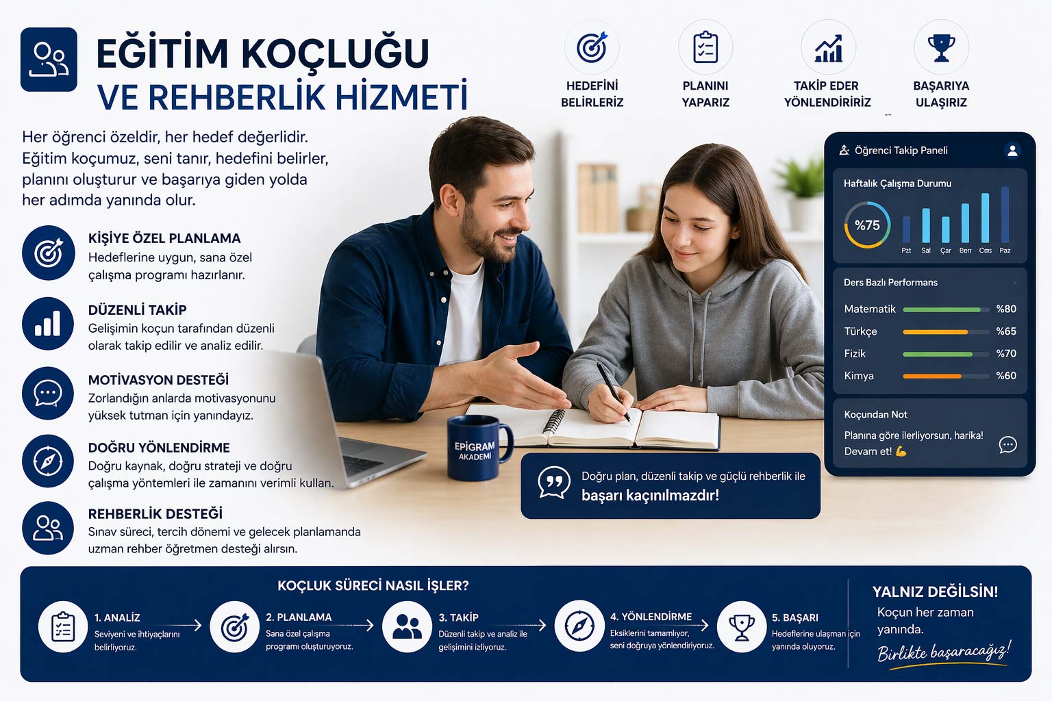 Eğitim Koçluğu ve Rehberlik Hizmeti