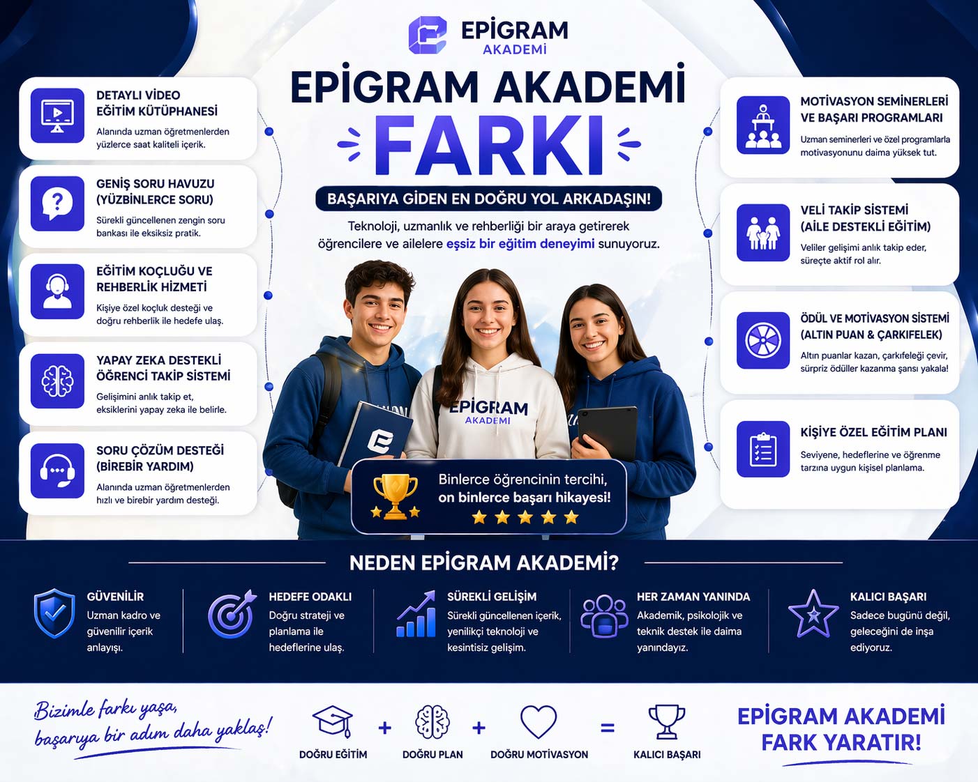 Epigram Akademi Farkı