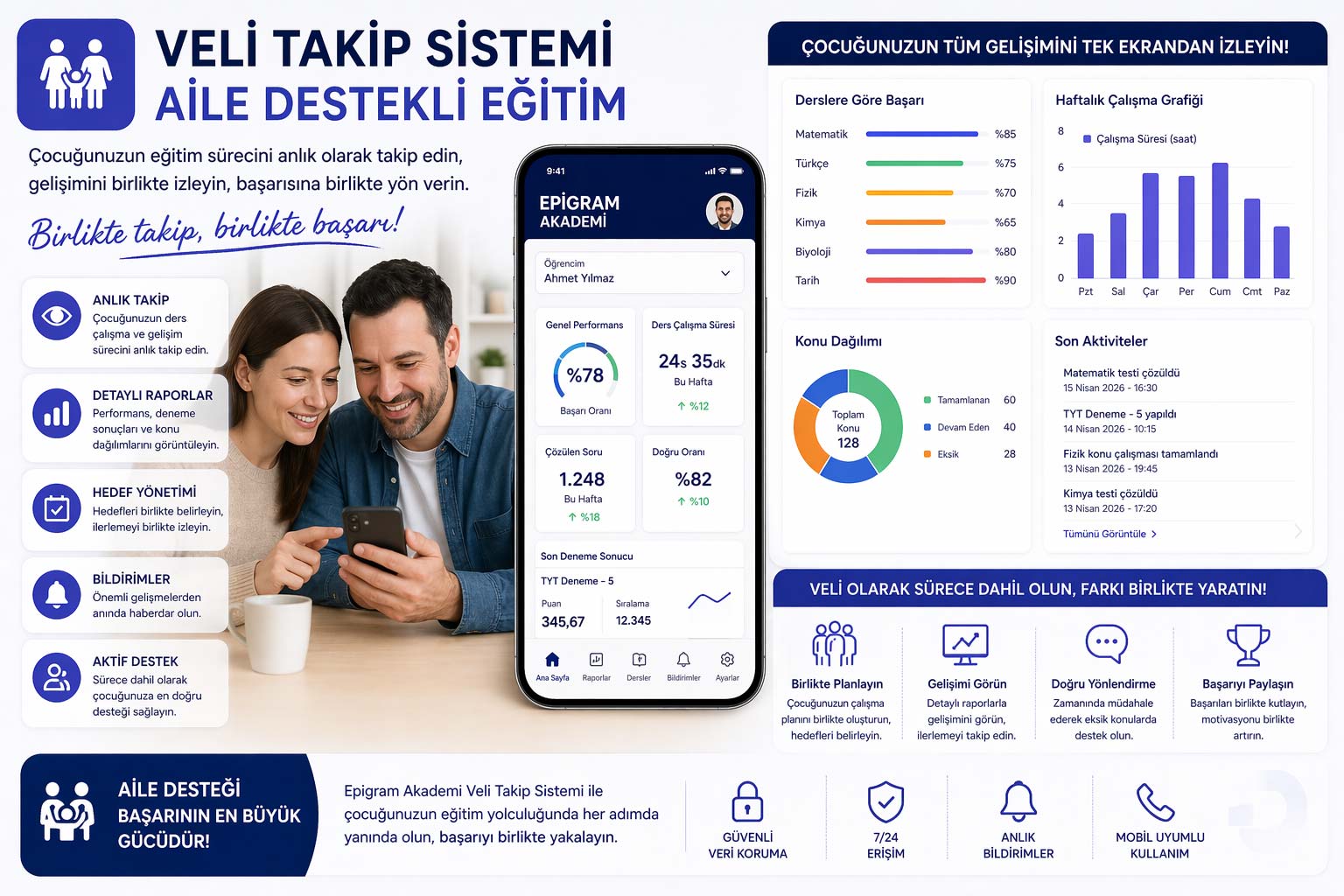 Veli Takip Sistemi (Aile Destekli Eğitim)