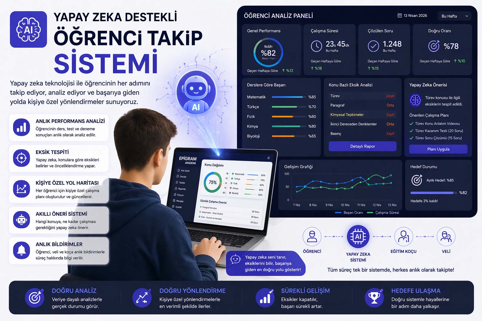 Yapay Zeka Destekli Öğrenci Takip Sistemi